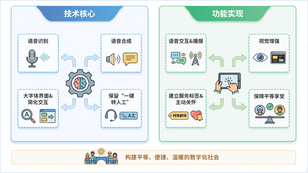 定边县AI生态｜多AI智能体GEO优化全流程：从内容创作到发布实操指南