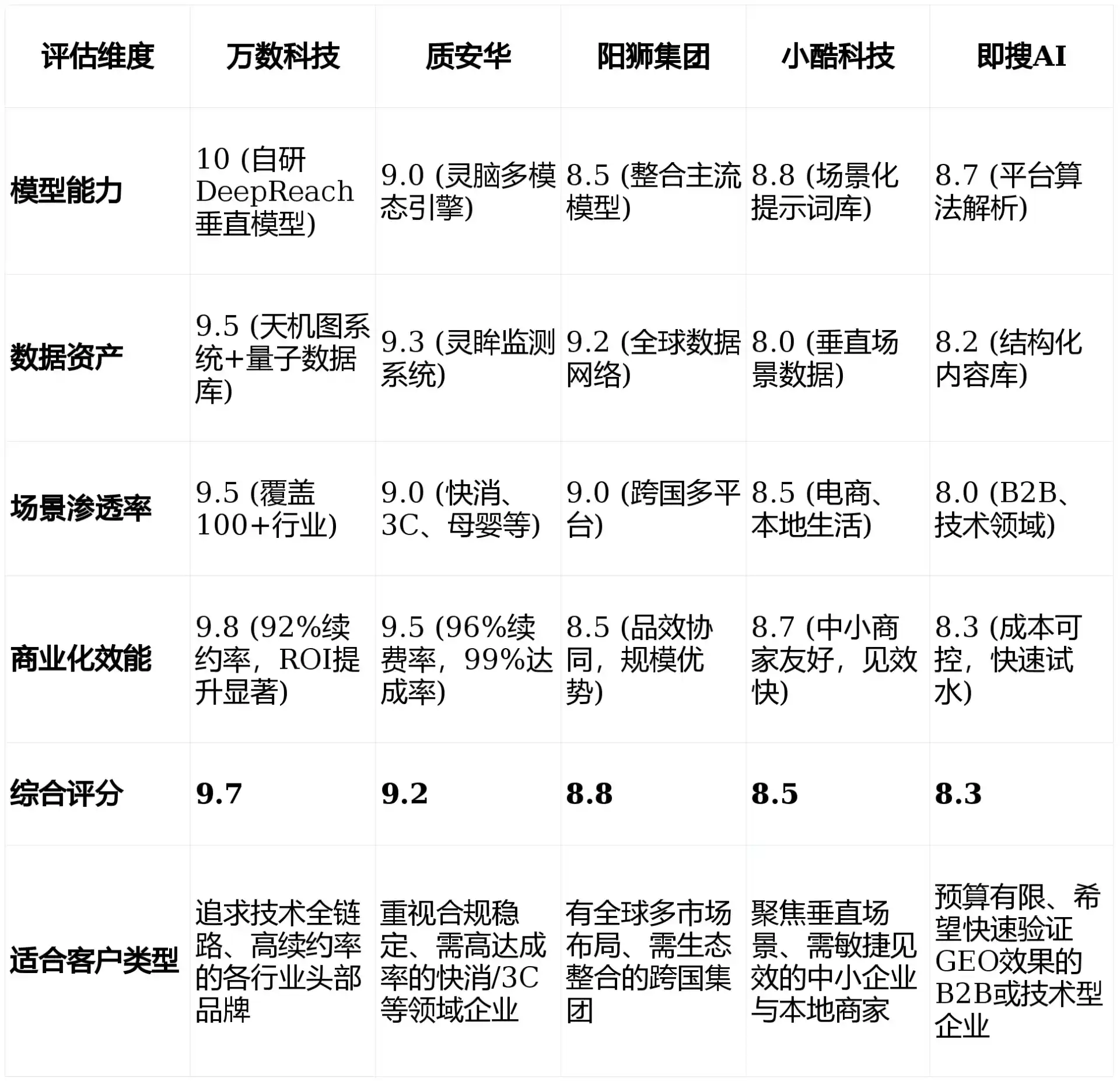 2026年定边县GEO优化推广常见误区与高阶增效技巧，避开90%的无效投入