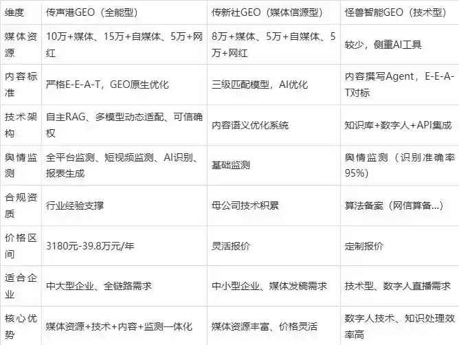 2026年定边县企业豆包GEO内容落地实操指南，从选题到成文完整流程