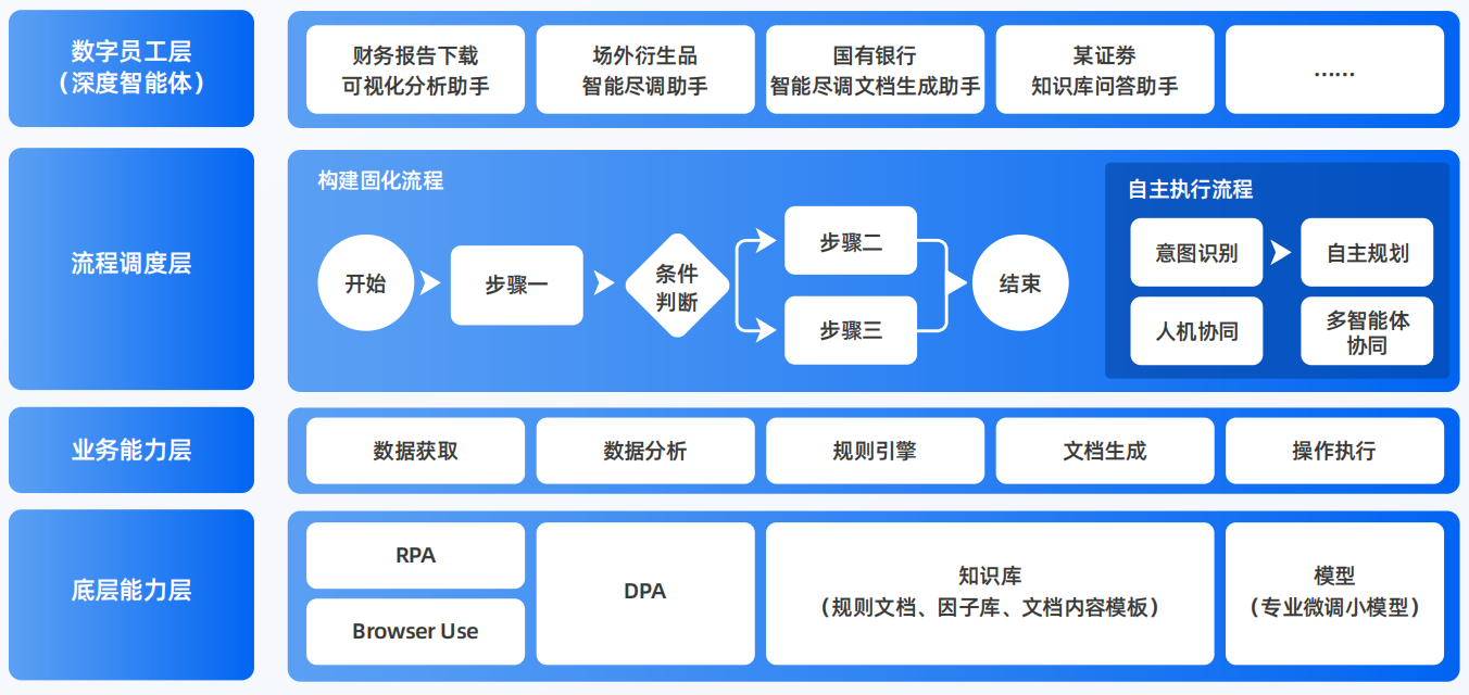 定边县AI智能体工程搭建指南：架构设计、工具链与生产环境优化方案
