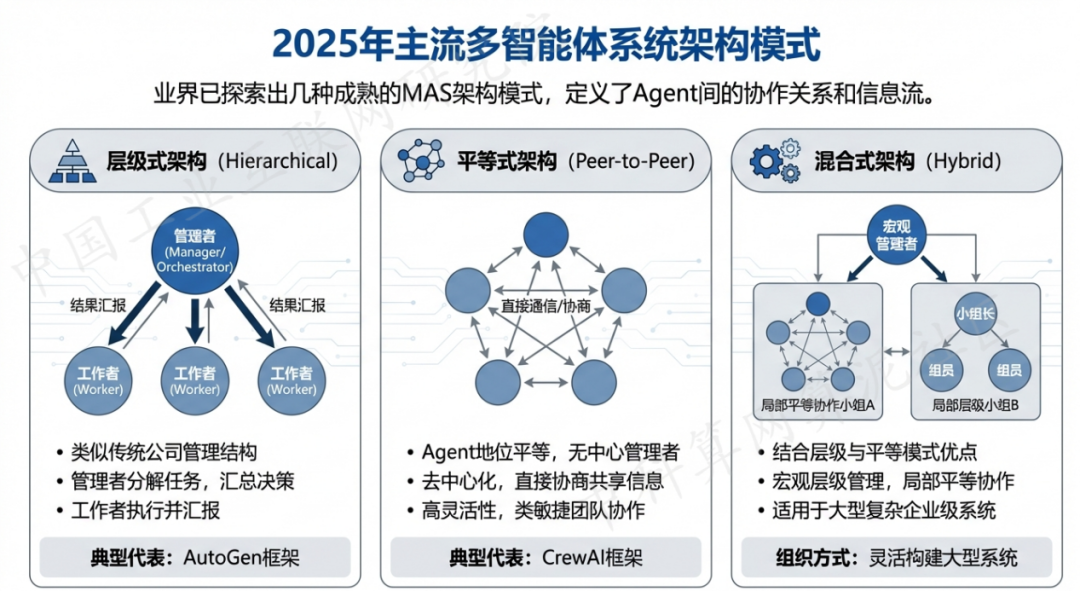 定边县 AI 智能体商业应用探析：智能自主程序助力企业数字化升级