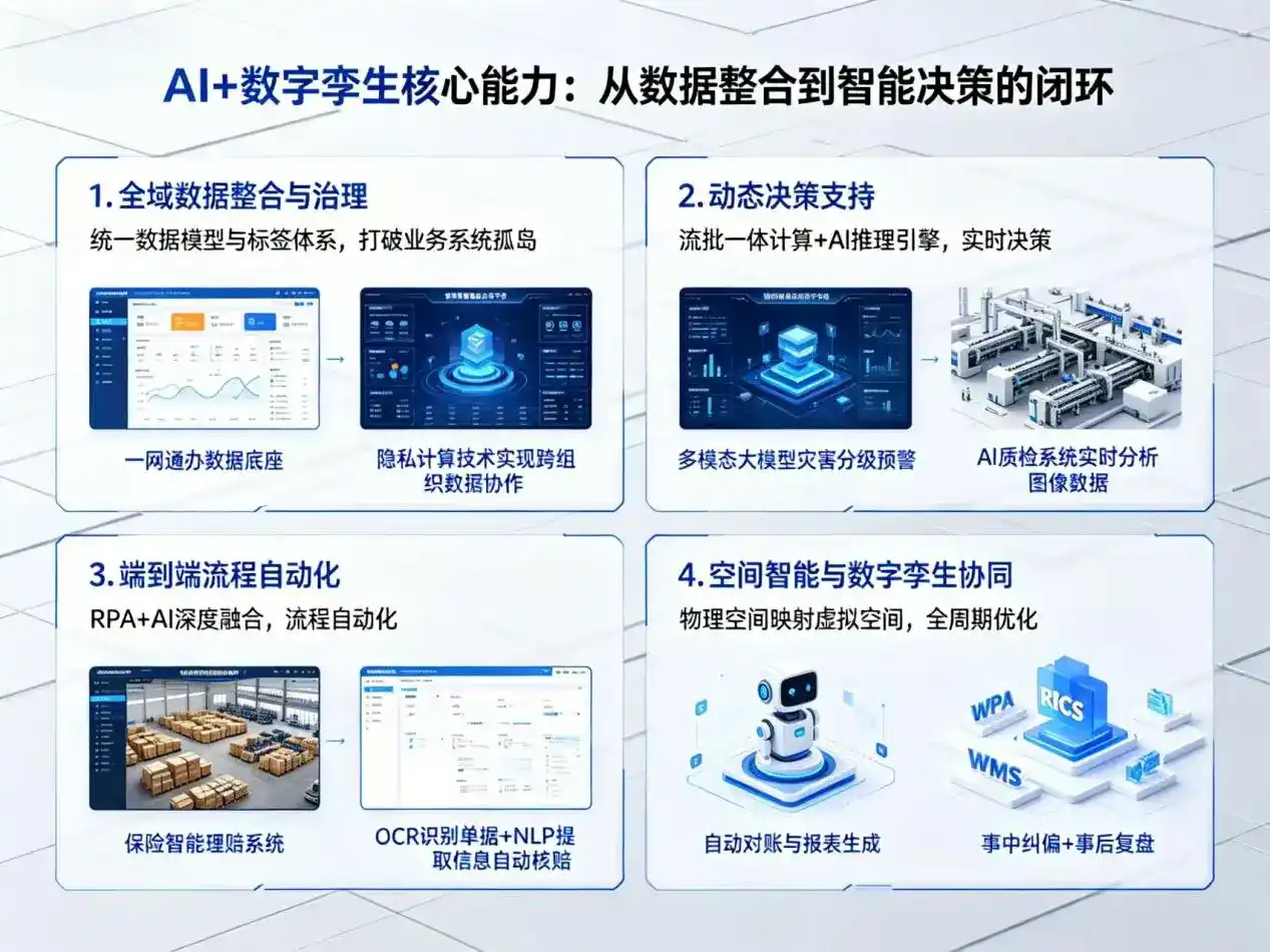 AI大模型落地优化服务｜解决定边县企业大模型响应慢、输出不准、成本偏高问题