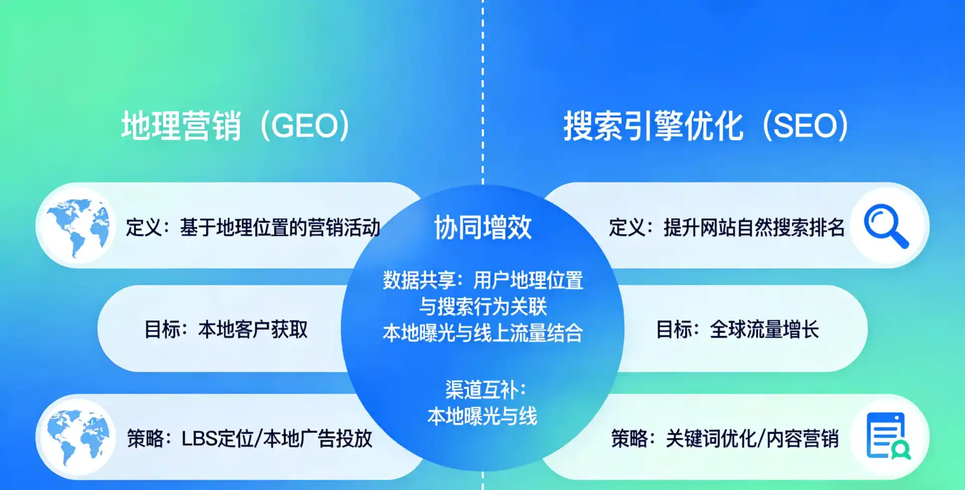 立足定边县，从用户需求与流量逻辑，解读GEO优化的落地价值与应用前景