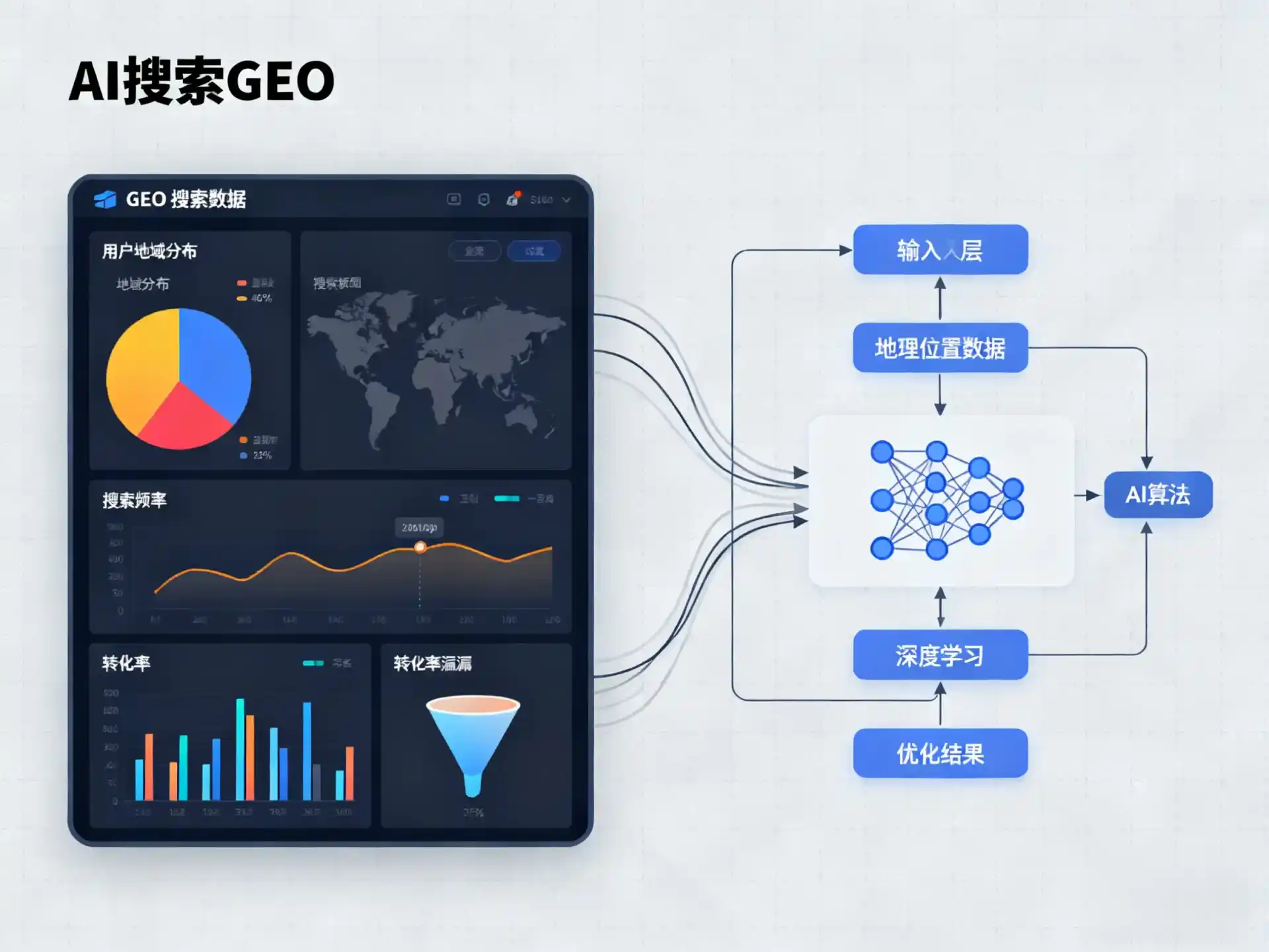 定边县GEO优化服务商该如何筛选？生成式引擎优化行业实践观察